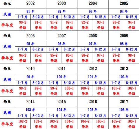 53歲屬什麼生肖|十二生肖年份對照表 (西元、民國)